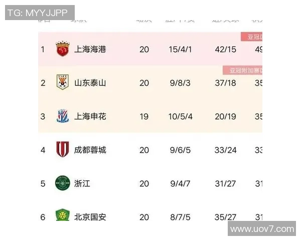 南京乒乓球队在挑战赛中以77分稳居积分榜首位展现强劲实力